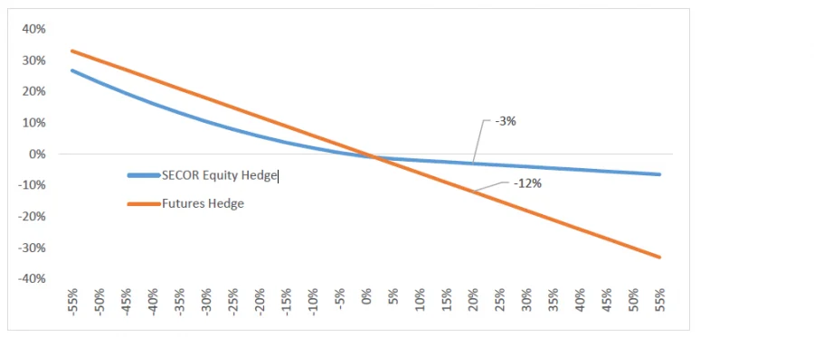 hedge hedge
